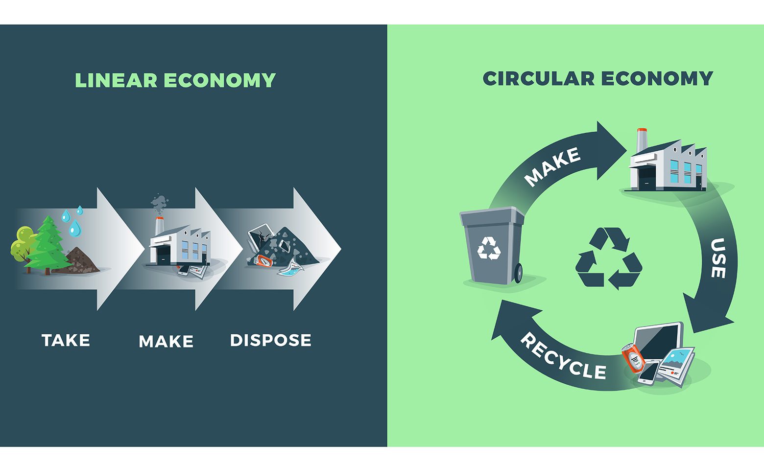 linear-vs-circular-economy-instarmac